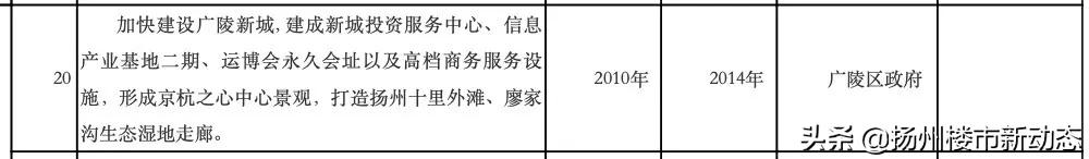 名企高管频繁来访，重大文旅项目要来！扬州“十里外滩”熠熠生辉