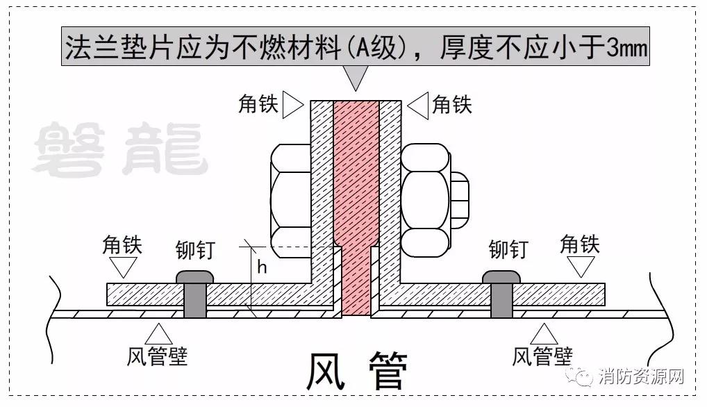 防排烟风管一定要采用角钢连接么,排烟风管法兰角钢规格