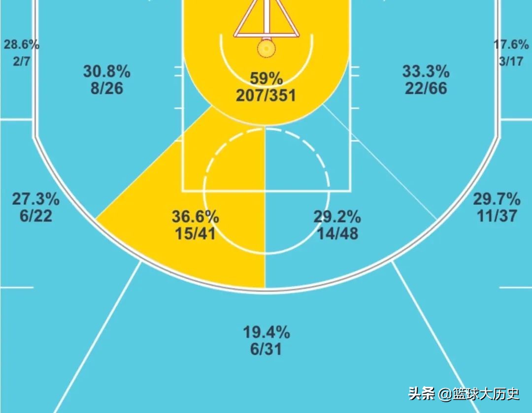 就这还能当领袖?全明星级寒冰射手,数据无法体现他的价值