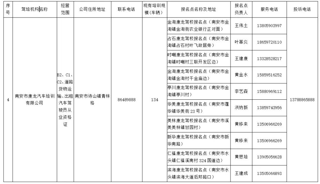 南安招考报名点,南安b2驾校报名点