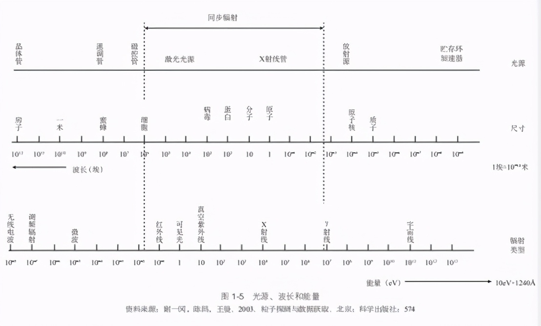 透过“天和”核心舱看宇宙：永无止境的科学探索