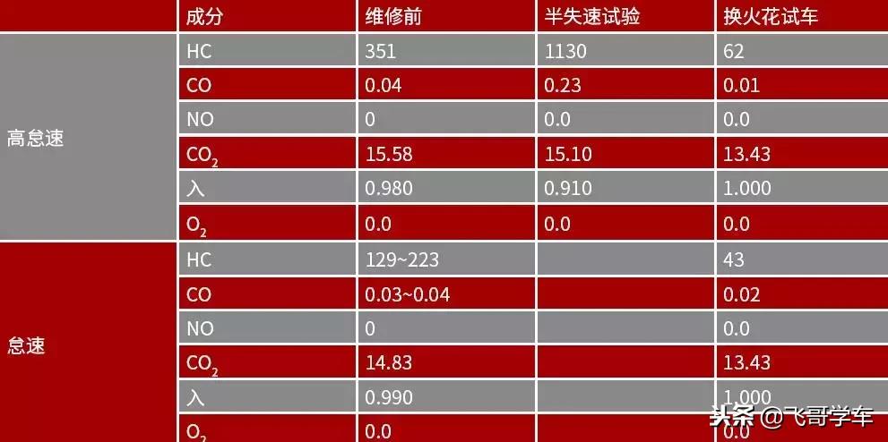 雪佛兰科鲁兹报故障码p0621-00,12年雪佛兰科鲁兹p0030故障码