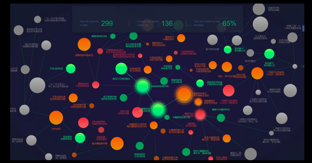 科大讯飞2018-2022年盈利能力分析,科大讯飞市值跌120亿是谁获益