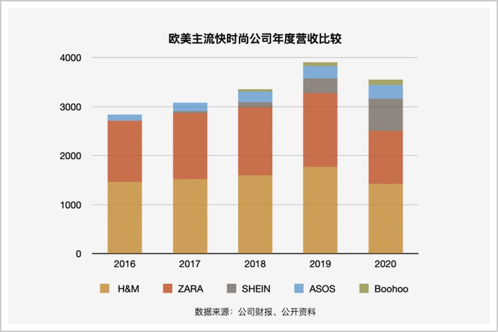 这家你从来没听过的中国公司,活成了全球时尚顶流