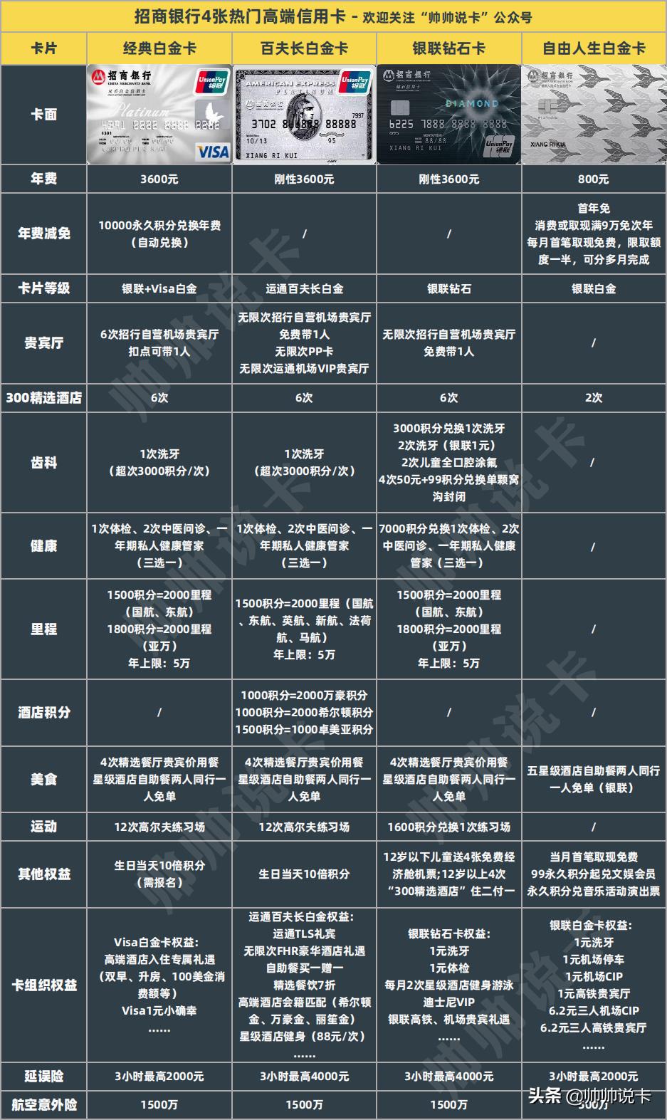 权益延续，“经典白金卡”依然经典