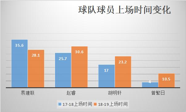 杜锋个人简介,篮球队员杜锋个人资料