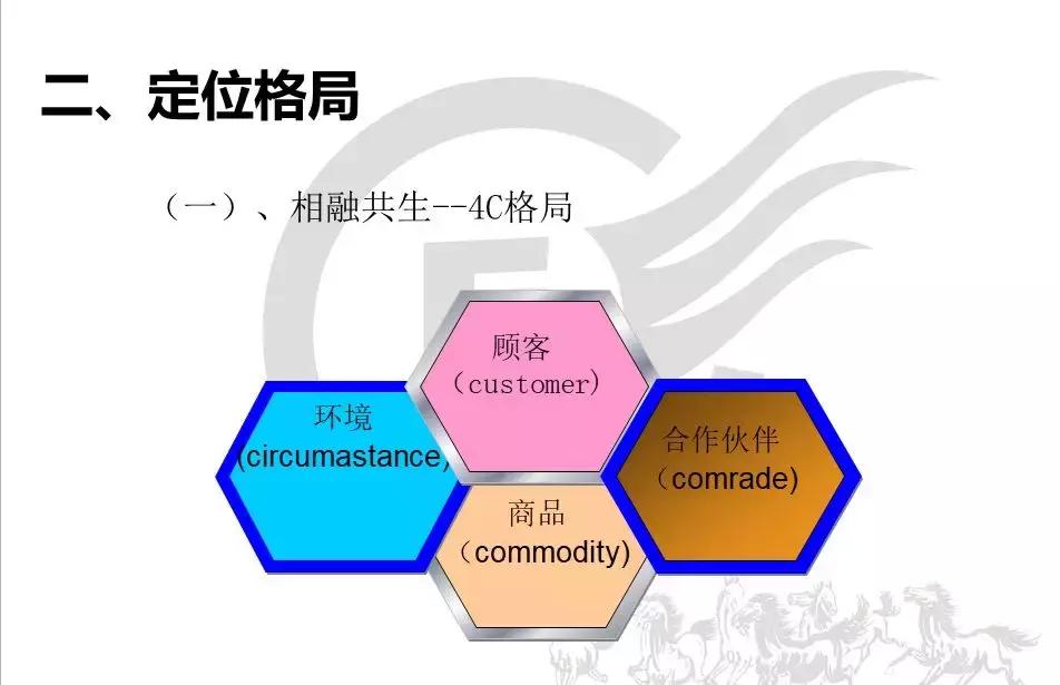 连锁店如何扩张,如何让门店快速扩张