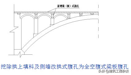 桥梁加固设计学习资料,桥梁加固设计与施工