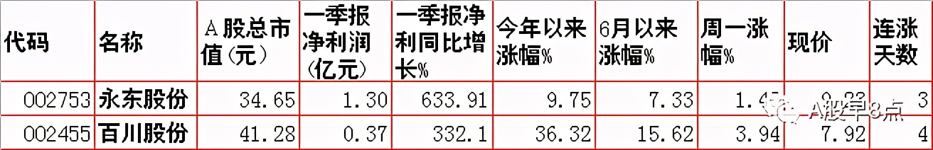 周二股市投资内参,下周股市重大投资汇总