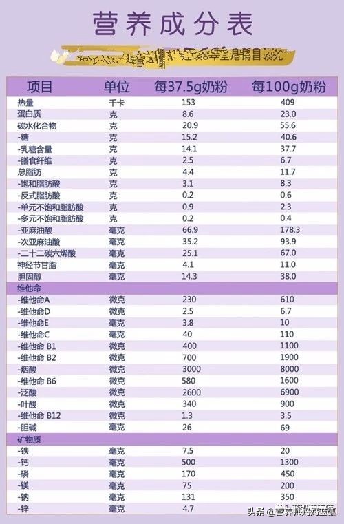 孕妇奶粉学生奶粉中老年奶粉,成人奶粉跟孕妇奶粉有什么区别