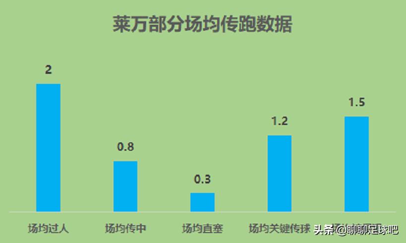 九五至尊莱万多夫斯基超燃,九五至尊莱万原视频