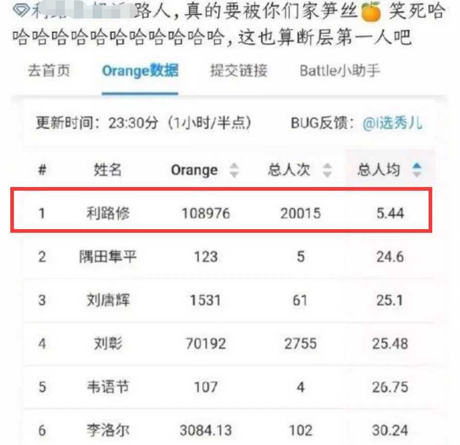 利路修在创造营2021离开了吗,创造营2020最差的一组