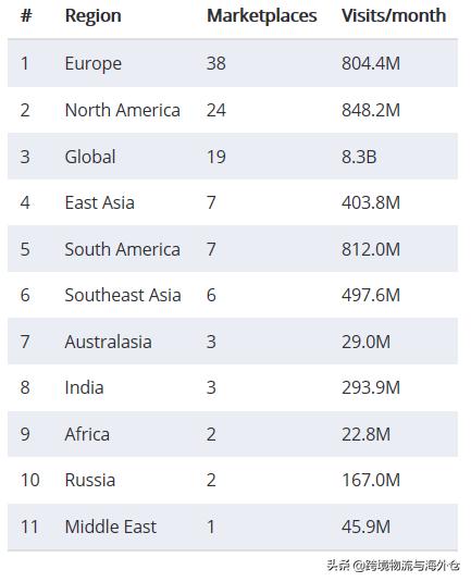 跨境电商全球卖货的平台有哪些,跨境电商全球卖货开店图片