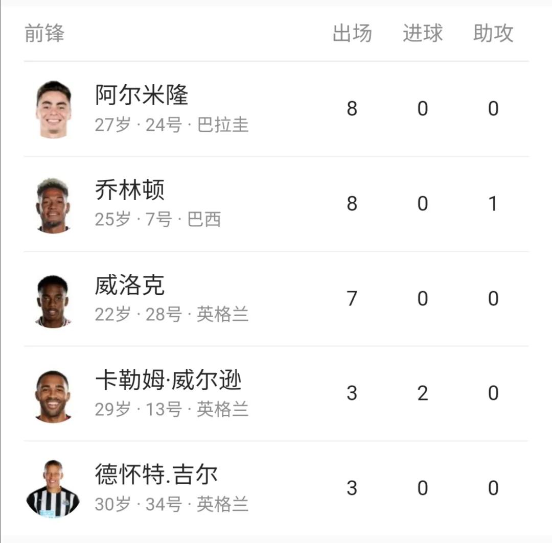 纽卡斯尔引援分析,纽卡斯尔谈曼联