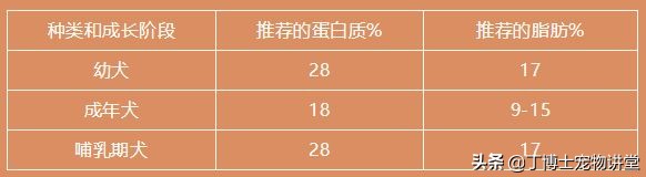 宠物食品店家无需要了解的知识,宠物食品从哪几个方面入手