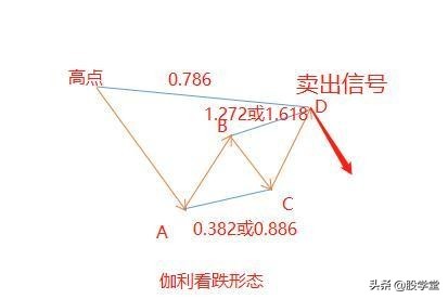 谐波形态股票,a股市场短线投资策略分享