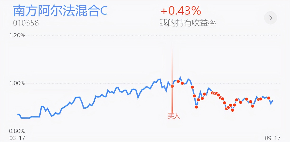 本周国际股市行情最新预判,深度分析美股翻红了