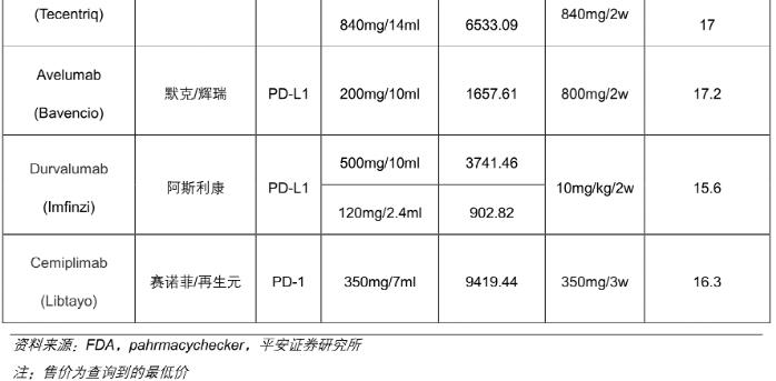 可以治疗癌症的天价药,治癌特效药最新消息医保