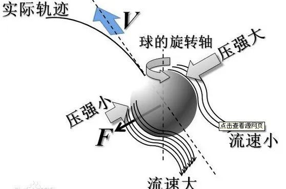 伯努利方程最通俗的解释,伯努利方程科学实验