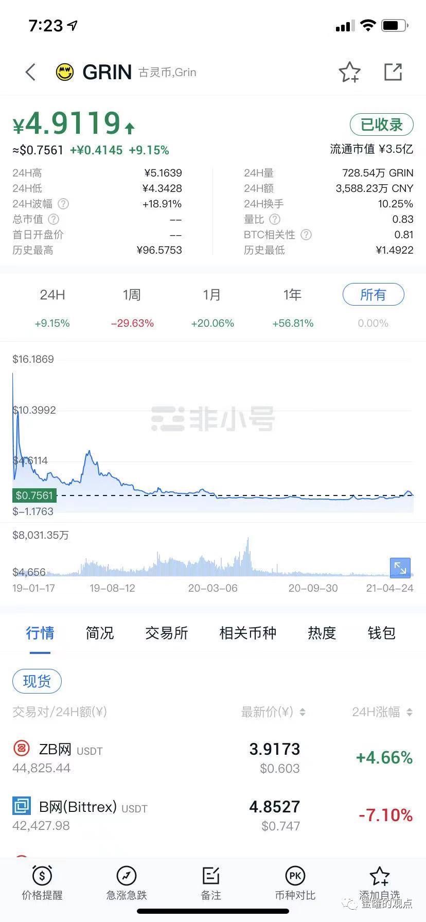 野鸡交易所之中币网，G支付的M币，GIB的钜达币等等归零币的天堂