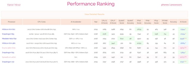 中端芯片的巅峰之战！麒麟810对决高通骁龙730，谁能赢？