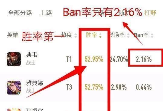 为什么王者荣耀ban位都是辅助,王者荣耀高端局辅助ban位