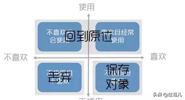 为什么衣柜不做到最顶,为什么家里的衣柜看上去不高级