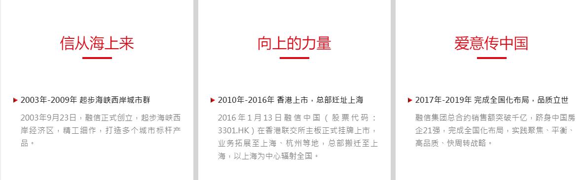 融信2020年净负债率,融信上海地王亏本多少