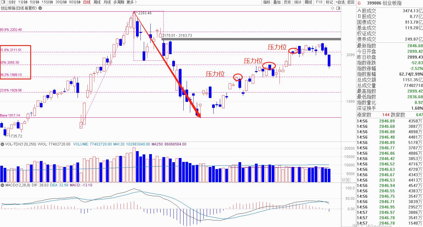 杨凯黄金分割线实战技巧,黄金分割线炒股的实战操作技巧