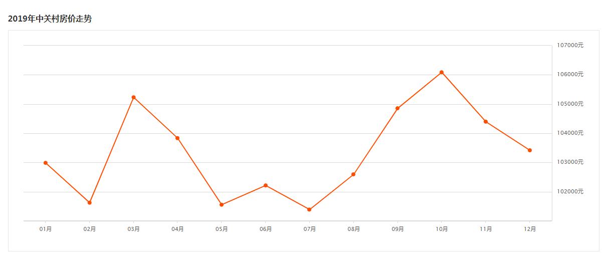 中国光谷位于哪个城市,光谷未来十年最好的地段