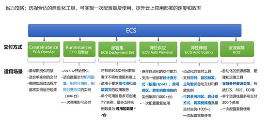 阿里云ecs获取不到ipv6,阿里云ecs云服务器如何选
