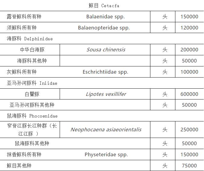 一尾中华鲟价值多少？10月1日起施行的《水生野生动物及其制品价值评估办法》告诉你