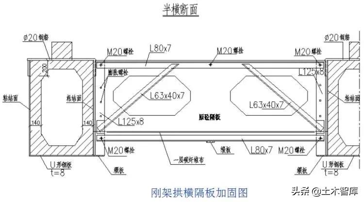 桥梁加固十种方法,桥梁加固全套教程