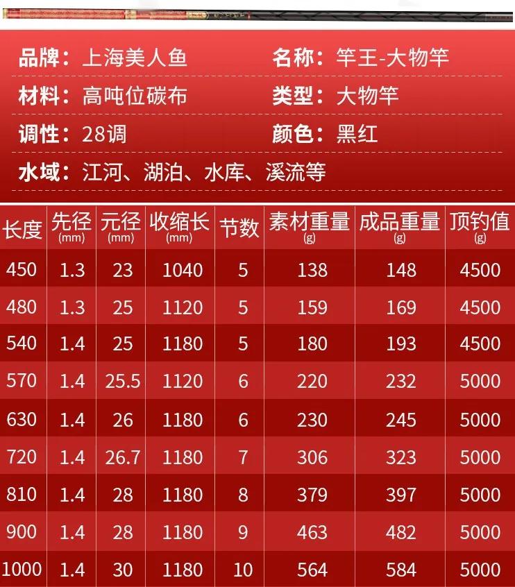 钓鱼王哪款鱼竿适合钓大鱼,钓鱼王7.2米顶级鱼竿推荐