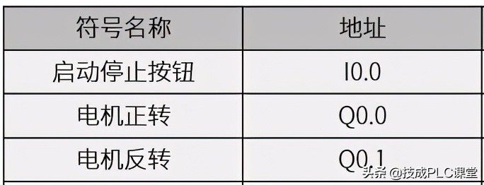 电机正常运行停止后再次启动反转,用定时开关控制三相电机正反转
