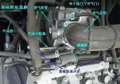 五菱宏光的发动机盖怎么打开图解,polo发动机盖怎么开图解