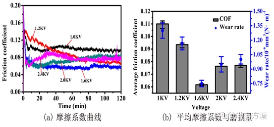 材料耐磨性说法有误,怎么评价材料耐磨性