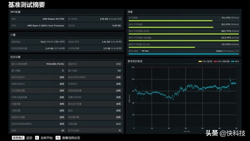 锐龙哪款对标i5-12600kf,锐龙5和i5哪个值得买