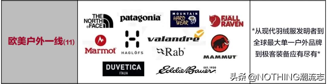 全球最全的71个羽绒服品牌,羽绒服二线品牌