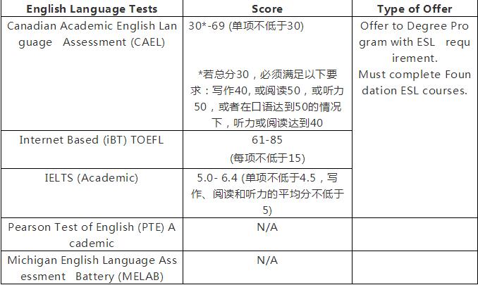 加拿大卡尔顿大学世界排名多少,加拿大卡尔顿大学排名