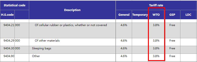 各国进口关税查询网站大全最新,加拿大关税查询网站
