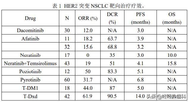 抗癌药120万一针成功案例,胃癌新药ds-8201临床试验