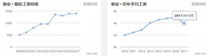 安泰最新房价多少,泰安房价最新消息