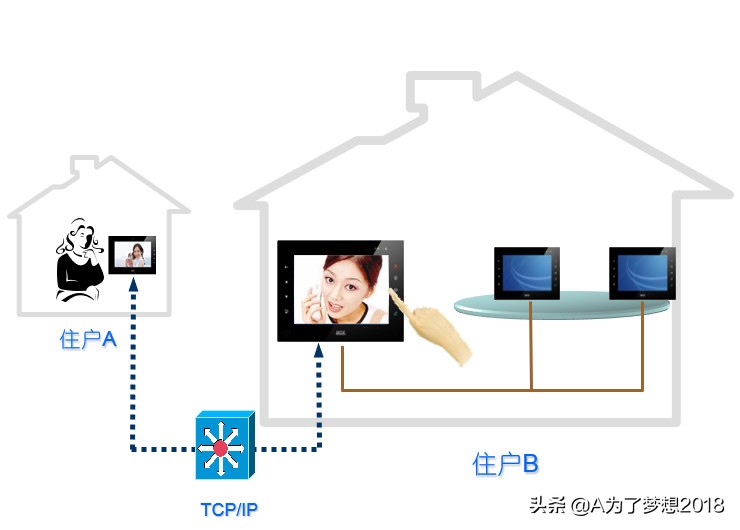 小区智能化系统项目概况,住宅小区智能化包括哪些内容