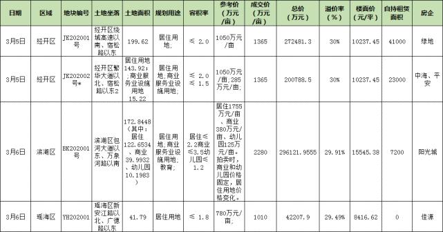 蚌埠现在最有潜力的楼盘,蚌埠热门楼盘