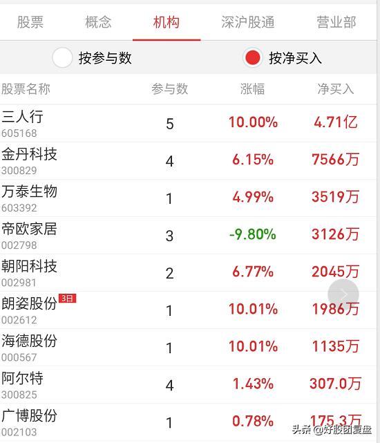 跟着机构买股票可靠吗,如何跟着机构选股