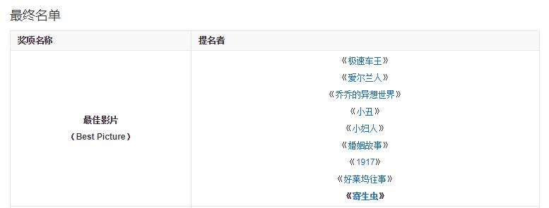寄生虫奥斯卡获奖集锦震撼镜头,寄生虫奥斯卡金像奖颁奖典礼