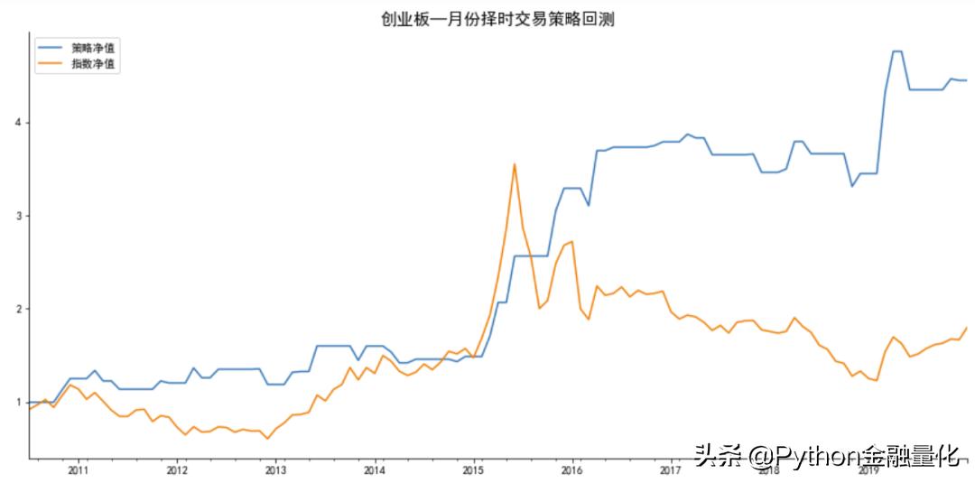 a股择时最佳方法,股票市场量化择时策略