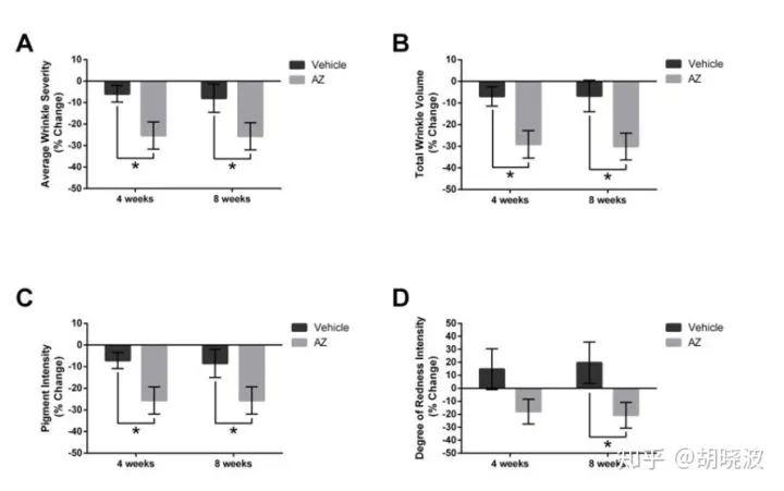 左旋c超强抗氧化剂,超强抗氧化剂木酚素