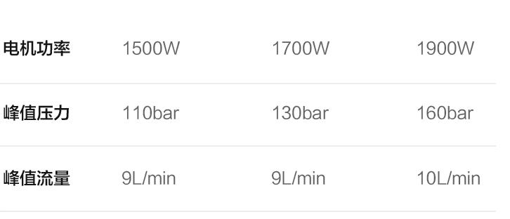 最耐用的洗车机洗车指南,洗车机怎样洗车好用